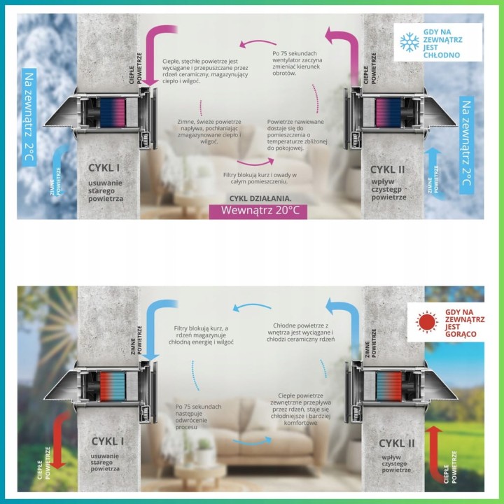 Rekuperator-scienny-kompaktowy-cichy-czujnik-wilgotnosci-aplikacja-PILOT-Kod-producenta-FRESHFLOW-R-160