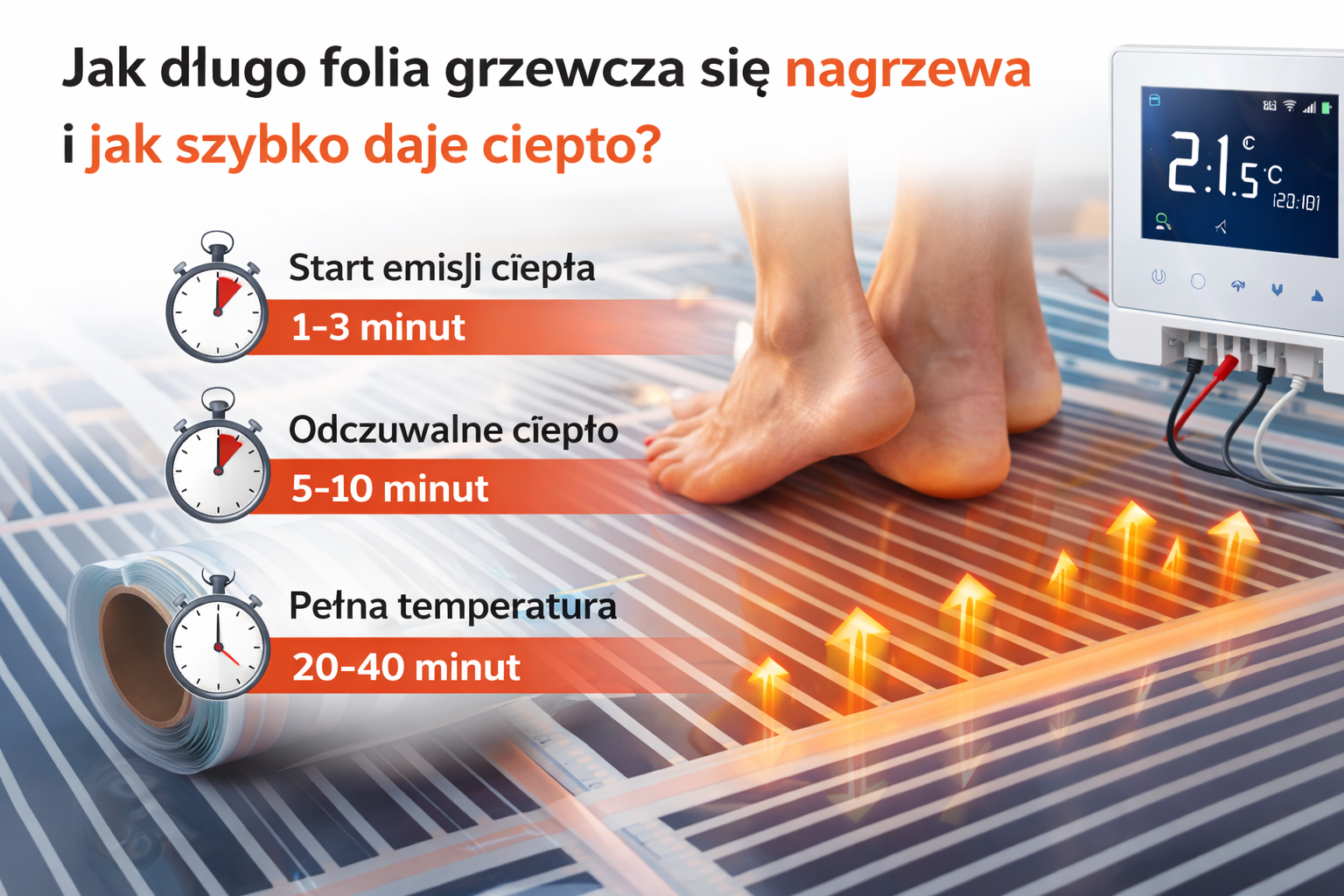 Jak długo folia grzewcza się nagrzewa i jak szybko daje ciepło?